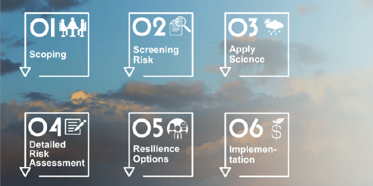 climate_change_homepage_753x375